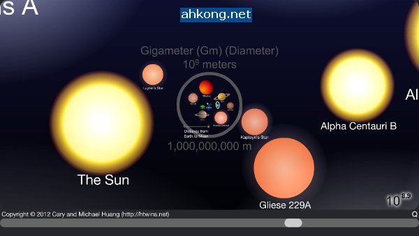 The Scale of the Universe 2